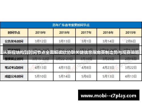从赛程结构到时间节点全面解读欧协联关键信息指南赛制走势与观赛策略 从赛程结构到时间节点全面解读欧协联关键信息指南赛制走势与观赛策略